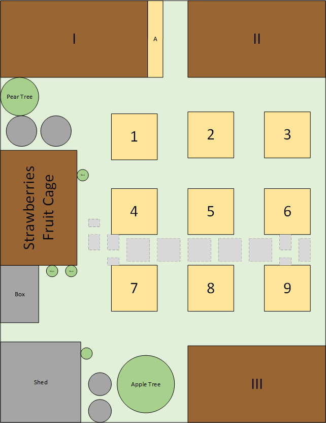 Plot 3C